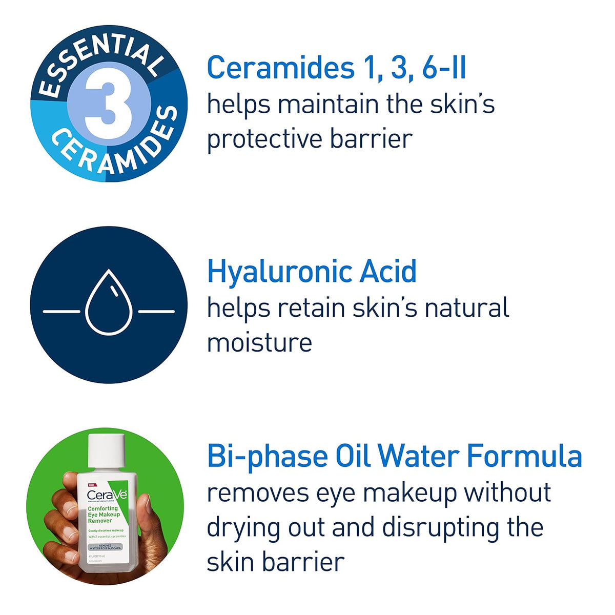 CeraVe Eye Makeup Remover with Hyaluronic Acid and Ceramides.Waterproof.Non-Comedogenic.Fragrance Free.Non-Greasy & Ophthalmologist Tested.4 Ounces.(Pack of 2)
